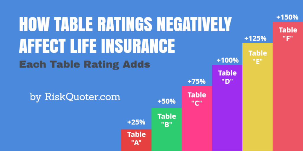 life insurance table ratings