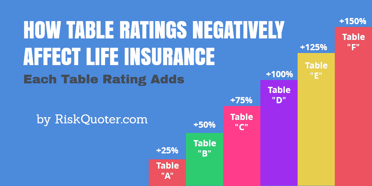 Life Insurance Rate Tables - Is Your Offer the Best ...