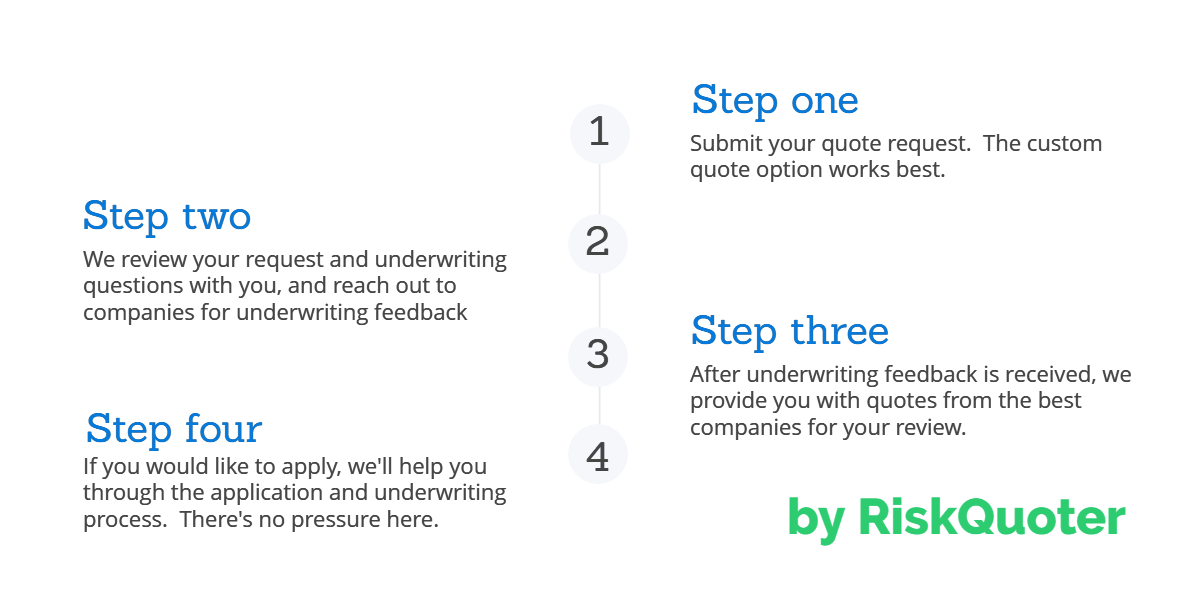 how our life insurance service works