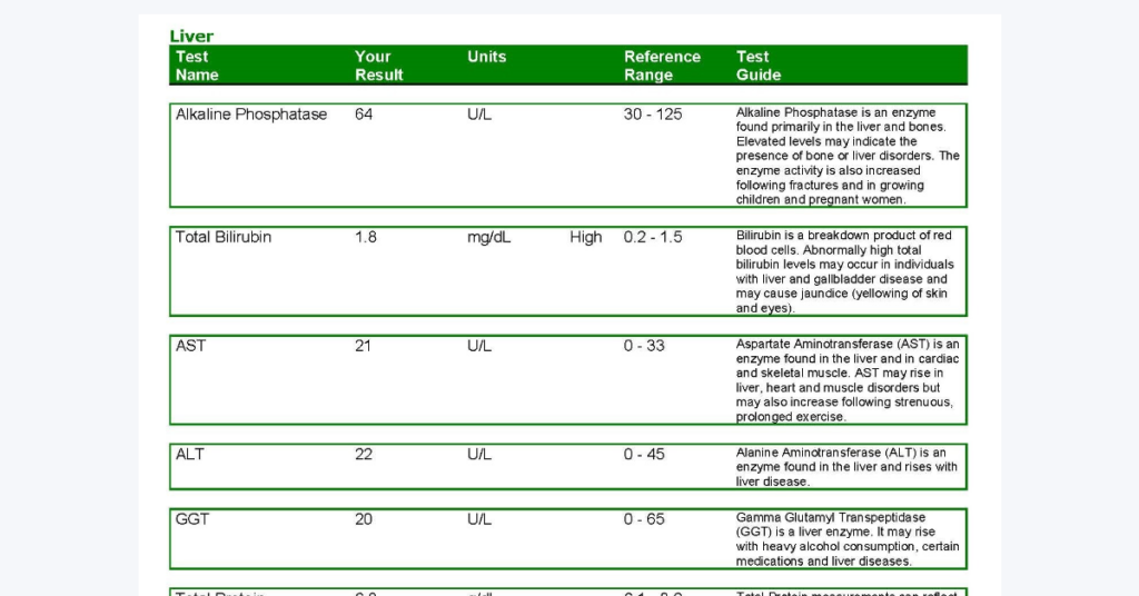 sample liver enzyme tests